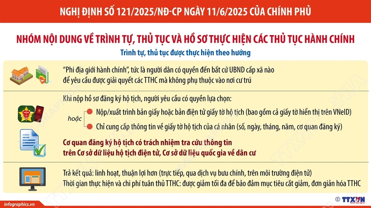 Người dân có quyền đến bất cứ UBND cấp xã nào để yêu cầu được giải quyết các TTHC- Ảnh 1. Người dân có quyền đến bất cứ UBND cấp xã nào để yêu cầu được giải quyết các TTHC- Ảnh 1.