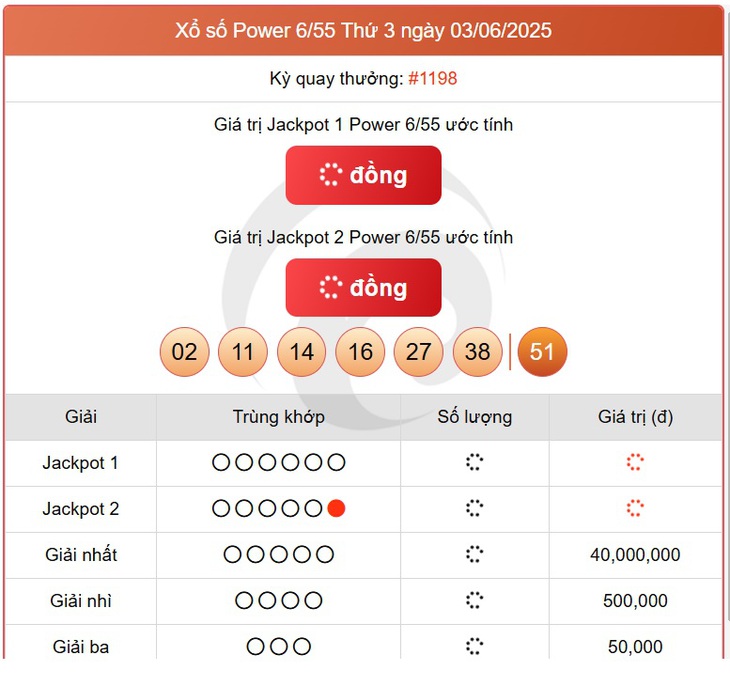 Kết quả xổ số Vietlott hôm nay 3/6/2025 - Vietlott 3/6 - Xổ số Power 6/55 ngày 3/6- Ảnh 1.