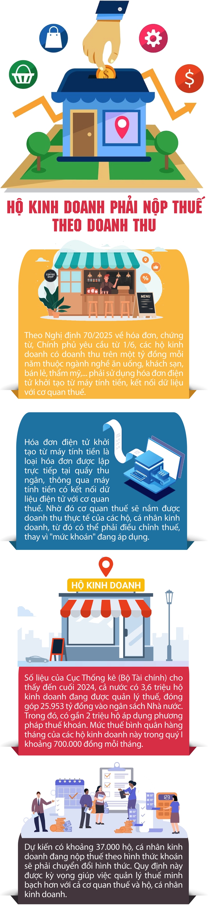 Hàng chục nghìn hộ kinh doanh phải nộp thuế theo doanh thu- Ảnh 1.
