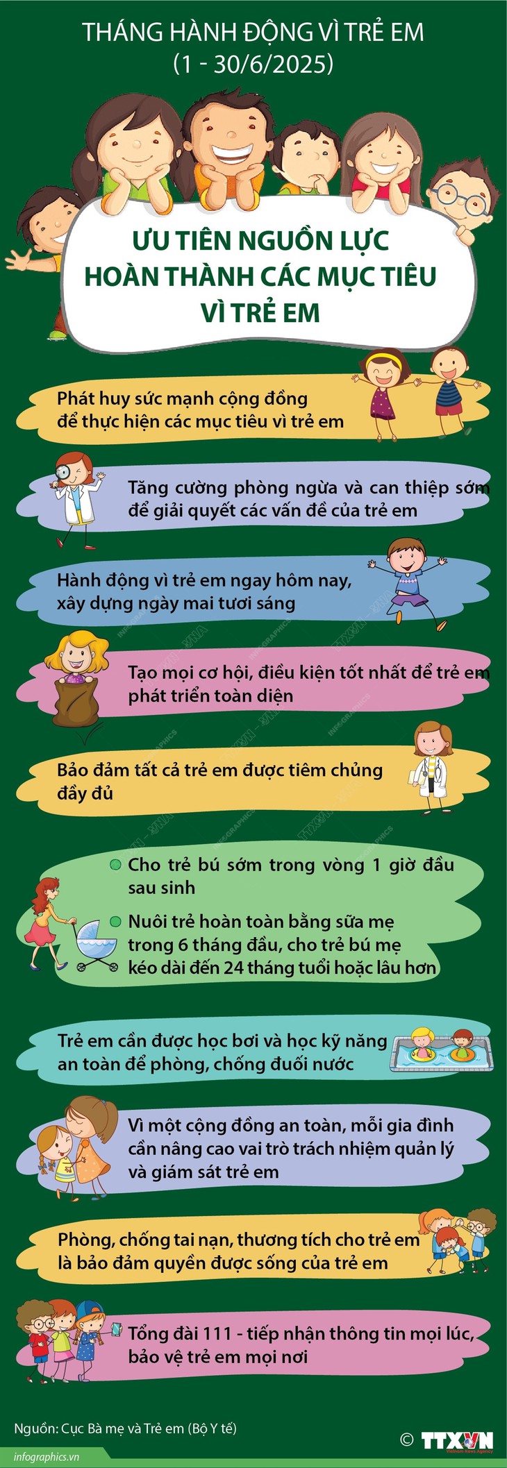 Tháng hành động vì trẻ em: Ưu tiên nguồn lực hoàn thành các mục tiêu vì trẻ em- Ảnh 1.