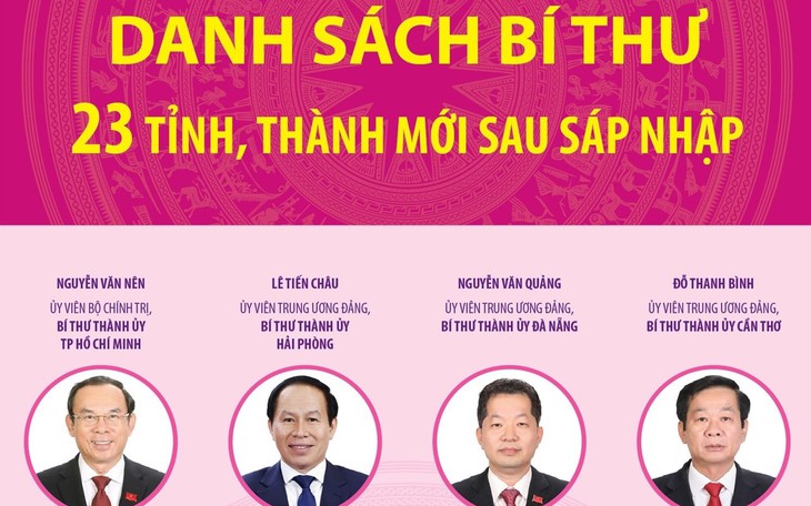 [Infographic] Danh sách Bí thư 23 tỉnh, thành phố mới sau sáp nhập