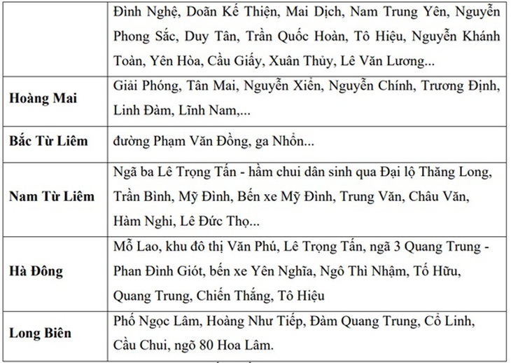 Hà Nội mưa dông mạnh, nhiều tuyến phố ngập úng chiều nay- Ảnh 4.