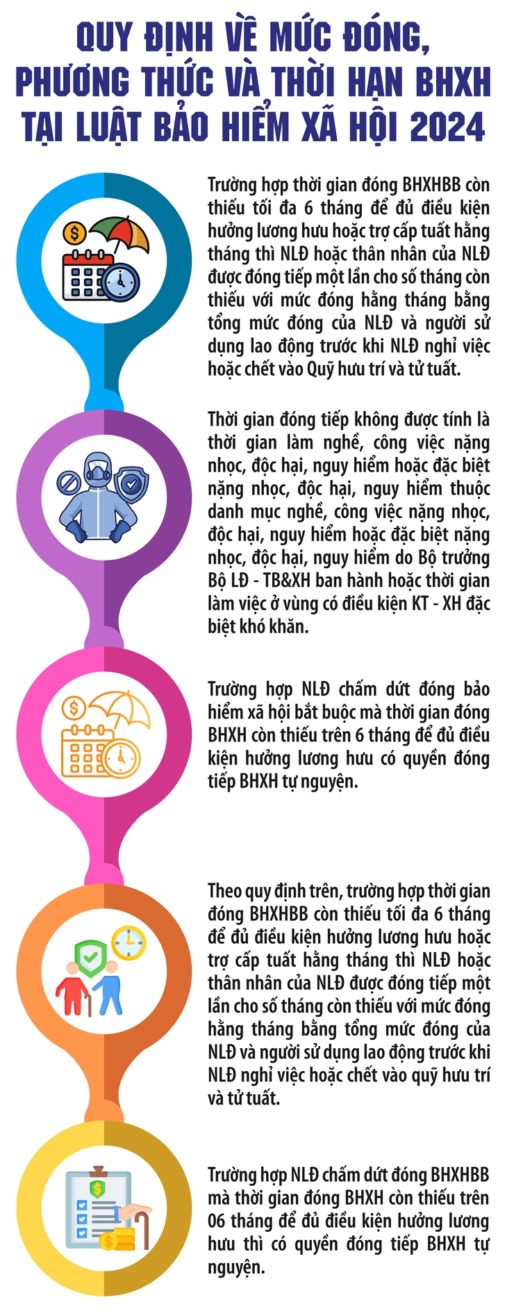 Cần làm gì để hưởng lương hưu khi đóng bảo hiểm xã hội còn thiếu 6 tháng?- Ảnh 1.