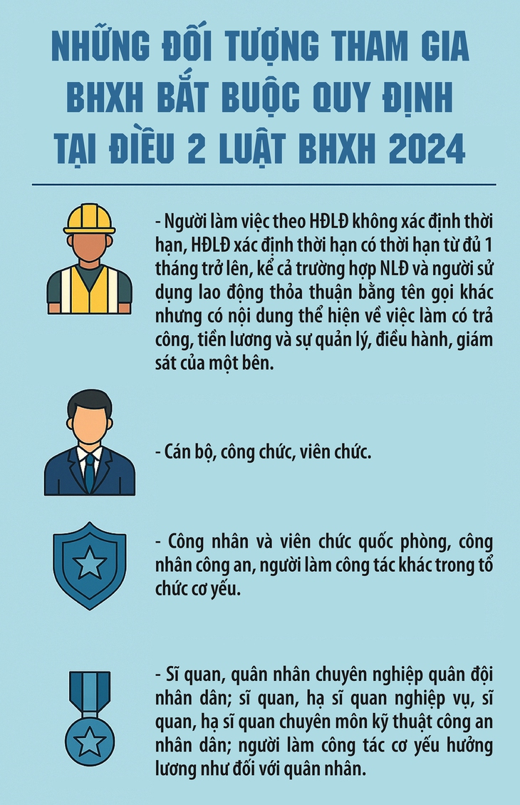 Người có hợp đồng lao động từ bao nhiêu tháng trở lên thuộc đối tượng tham gia BHXH bắt buộc?- Ảnh 1.