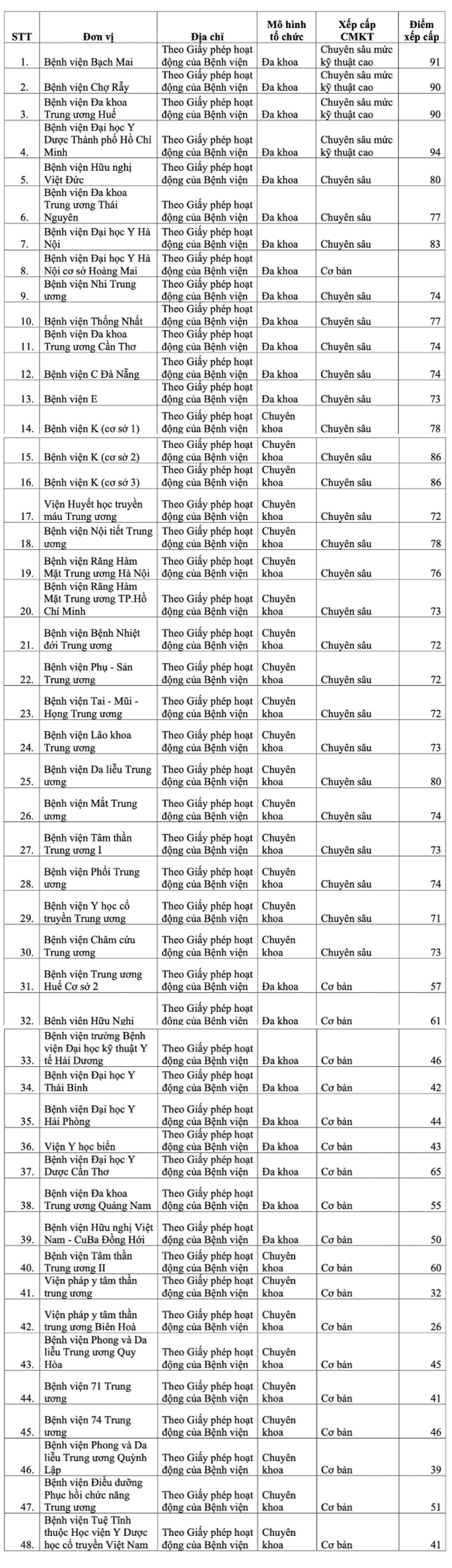 Quy định mới có lợi cho người dân khi khám chữa bệnh tại cơ sở theo bảo hiểm y tế từ 2025- Ảnh 3.