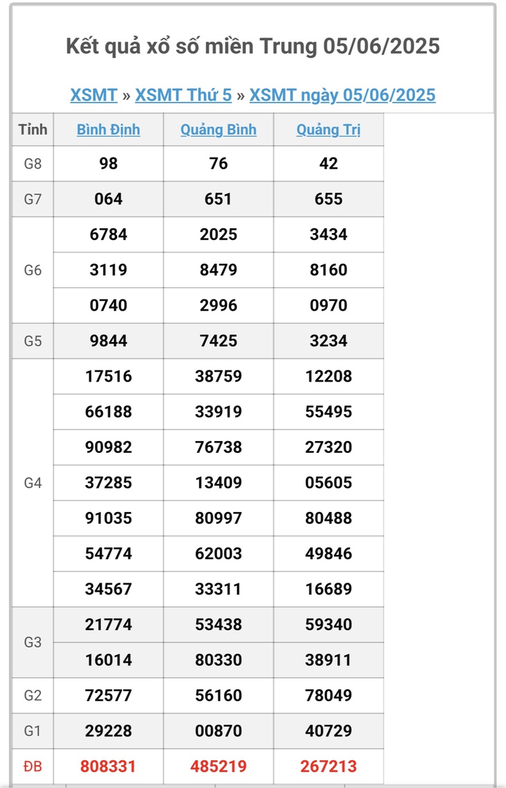 Kết quả xổ số miền Trung hôm nay ngày 5/6/2025 - XSMT 5/6- Ảnh 1. Kết quả xổ số miền Trung hôm nay ngày 5/6/2025 - XSMT 5/6- Ảnh 1.