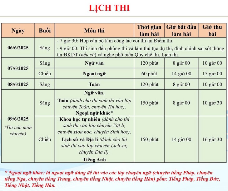 Sáng nay, gần 103.000 sĩ tử Hà Nội chính thức làm thủ tục dự thi lớp 10- Ảnh 1.