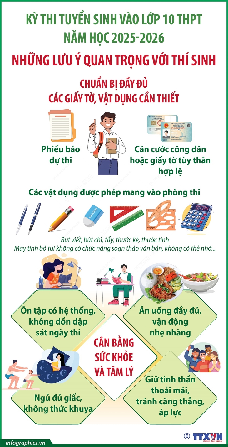 Kỳ thi vào lớp 10 năm học 2025-2026: Những lưu ý quan trọng với thí sinh- Ảnh 1.
