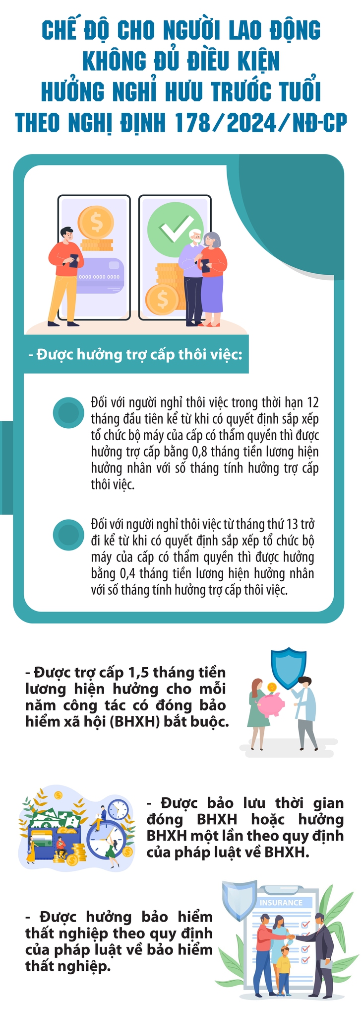 Chế độ cho người lao động không đủ điều kiện hưởng nghỉ hưu trước tuổi- Ảnh 1.