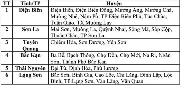 Hàng loạt địa phương thiệt hại nặng do mưa lũ- Ảnh 3.
