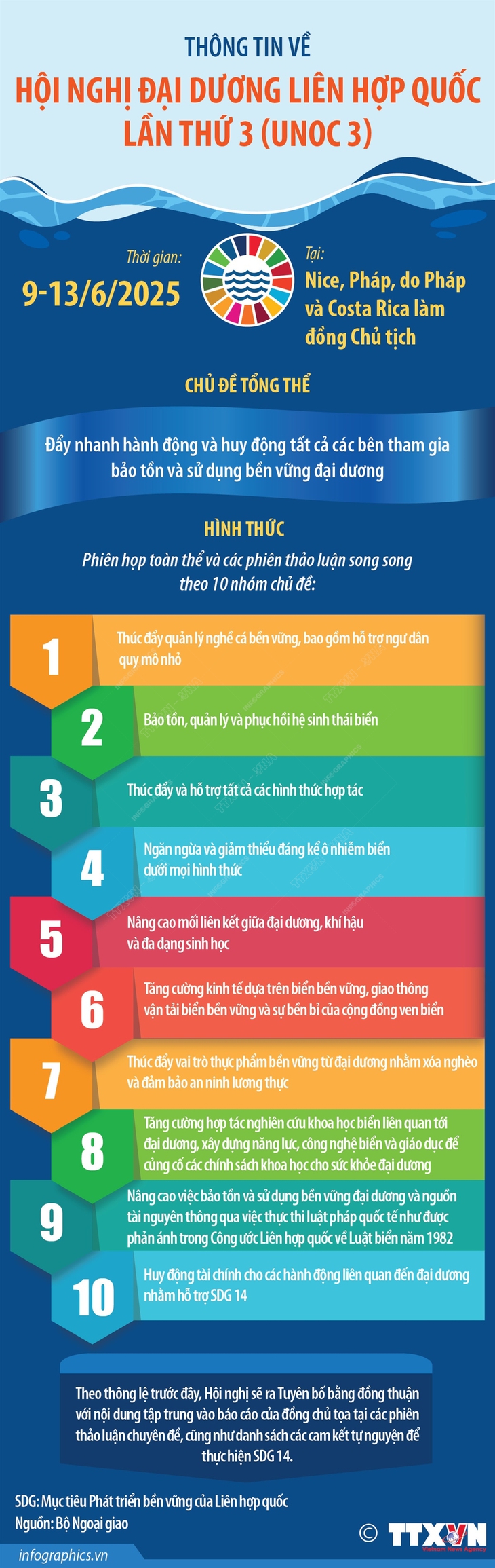 Thông tin về Hội nghị Đại dương Liên hợp quốc lần thứ 3 (UNOC 3)- Ảnh 1.