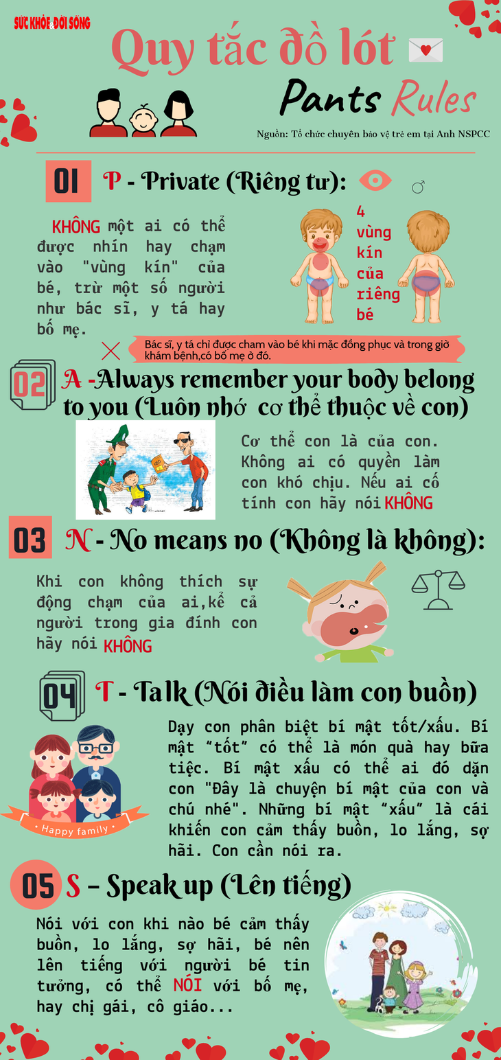 Infographic: Dạy con những quy tắc cần thiết để bảo vệ bản thân- Ảnh 1.