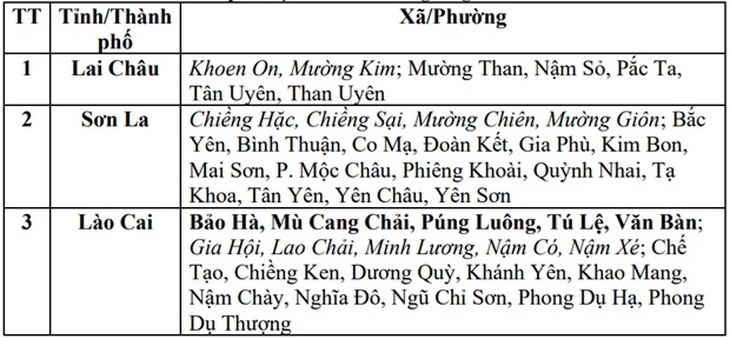 Nguy cơ cao xảy ra ngập lụt ven sông và lũ quét vùng núi Bắc Bộ- Ảnh 3. Nguy cơ cao xảy ra ngập lụt ven sông và lũ quét vùng núi Bắc Bộ- Ảnh 3.