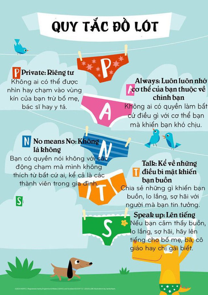 Cách nhận biết và phòng tránh trẻ bị xâm hại tình dục- Ảnh 1.