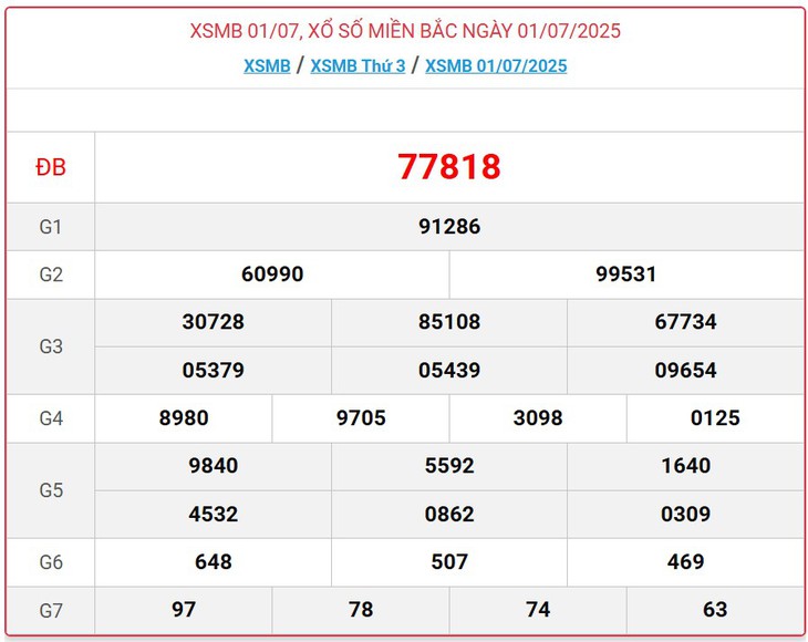 Kết quả xổ số miền Bắc hôm nay ngày 8/7/2025 - XSMB 8/7- Ảnh 8. Kết quả xổ số miền Bắc hôm nay ngày 8/7/2025 - XSMB 8/7- Ảnh 8.