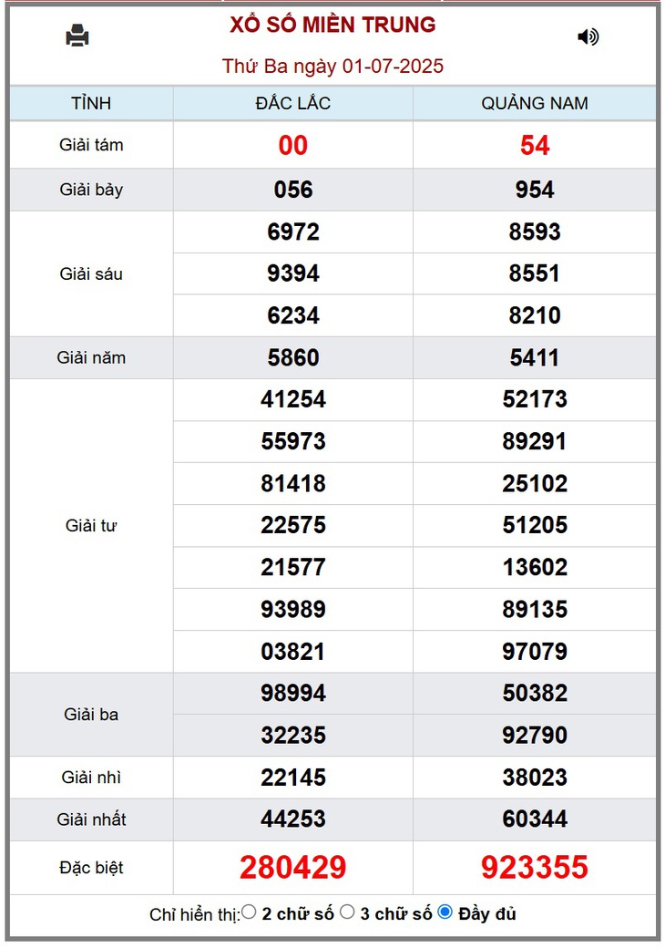 Kết quả xổ số miền Trung hôm nay ngày 2/7/2025 - XSMT 2/7- Ảnh 2. Kết quả xổ số miền Trung hôm nay ngày 2/7/2025 - XSMT 2/7- Ảnh 2.