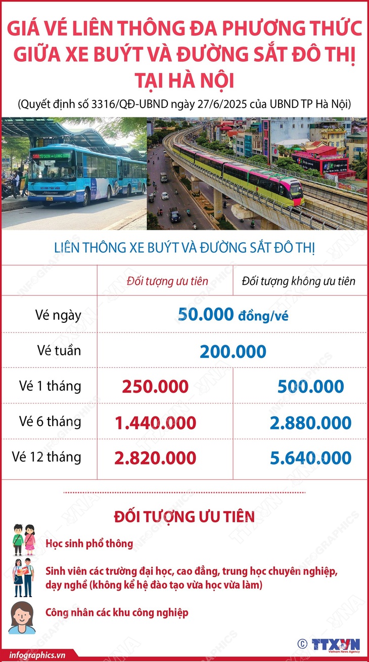 Giá vé liên thông đa phương thức giữa xe buýt và đường sắt đô thị tại Hà Nội- Ảnh 1. Giá vé liên thông đa phương thức giữa xe buýt và đường sắt đô thị tại Hà Nội- Ảnh 1.