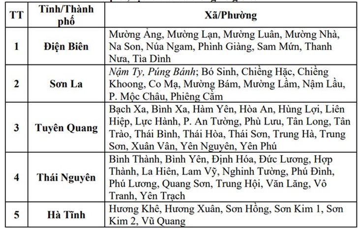 5 tỉnh có nguy cơ lũ quét, sạt lở đất do mưa lớn chiều nay- Ảnh 3.