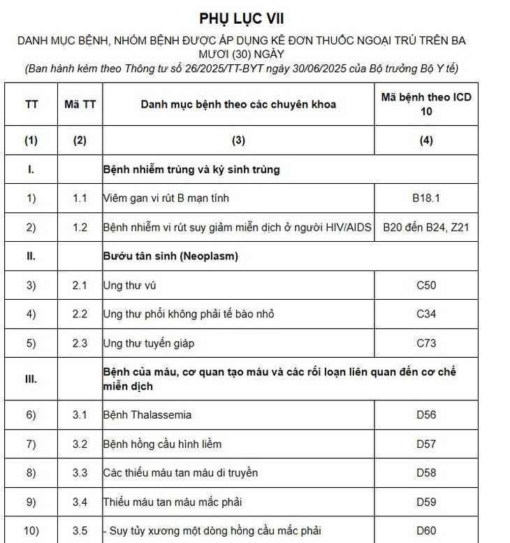 Quy định về kê đơn thuốc áp dụng từ 1/7 người dân cần biết- Ảnh 2.