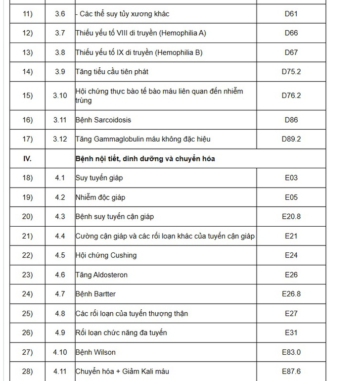 Quy định về kê đơn thuốc áp dụng từ 1/7 người dân cần biết- Ảnh 3.