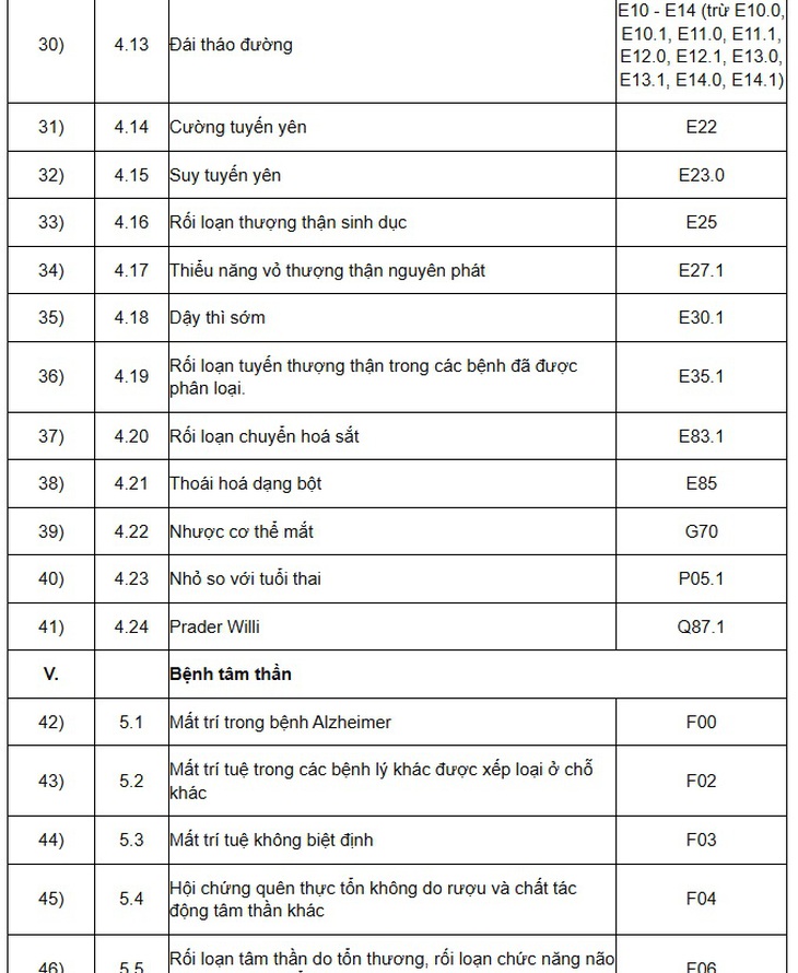 Quy định về kê đơn thuốc áp dụng từ 1/7 người dân cần biết- Ảnh 5.