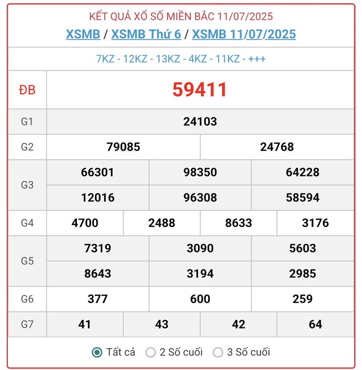 Kết quả xổ số miền Bắc hôm nay ngày 20/7/2025 - XSMB 20/7- Ảnh 10.