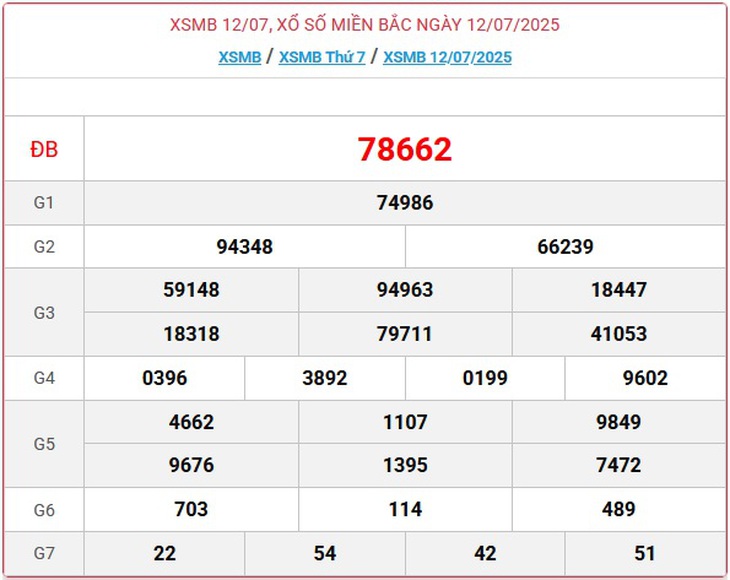 Kết quả xổ số miền Bắc hôm nay ngày 20/7/2025 - XSMB 20/7- Ảnh 9.