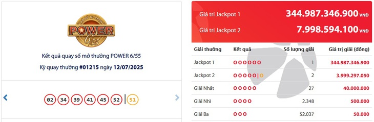Kết quả xổ số Vietlott hôm nay 14/7/2025 - Vietlott 14/7 - Xổ số Power 6/55 và Mega 6/45 ngày 14/7- Ảnh 1. Kết quả xổ số Vietlott hôm nay 14/7/2025 - Vietlott 14/7 - Xổ số Power 6/55 và Mega 6/45 ngày 14/7- Ảnh 1.