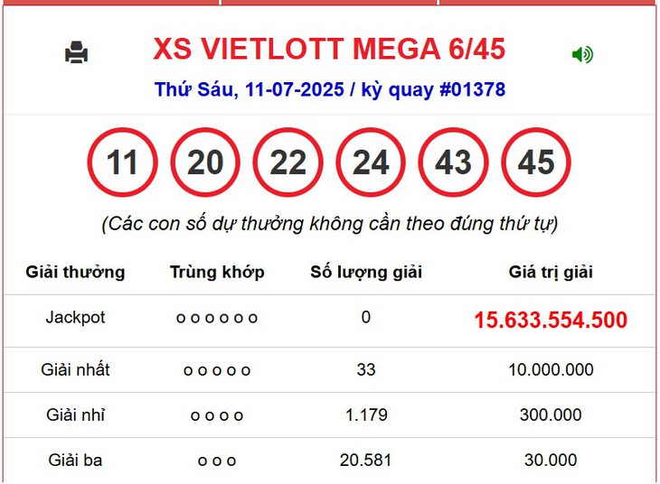 Kết quả xổ số Vietlott hôm nay 20/7/2025 - Vietlott 20/7 - Xổ số Mega 6/45 ngày 20/7- Ảnh 5. Kết quả xổ số Vietlott hôm nay 20/7/2025 - Vietlott 20/7 - Xổ số Mega 6/45 ngày 20/7- Ảnh 5.