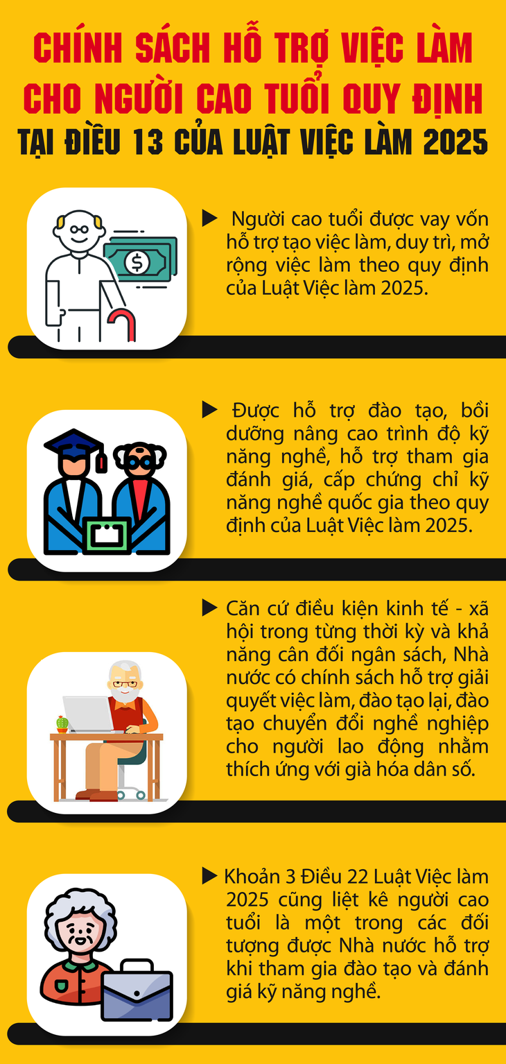 Người cao tuổi được vay vốn tạo việc làm từ 1/1/2026- Ảnh 1.
