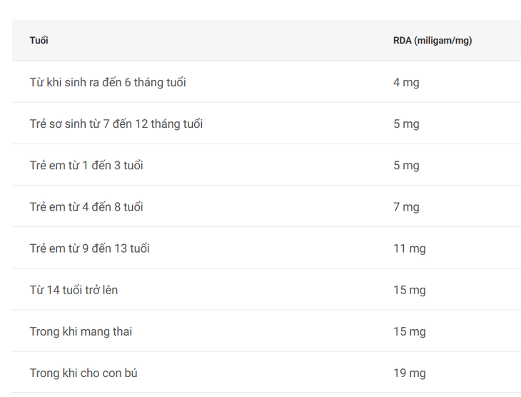 6 triệu chứng thiếu hụt vitamin E dễ bị bỏ qua và cách bổ sung- Ảnh 4.