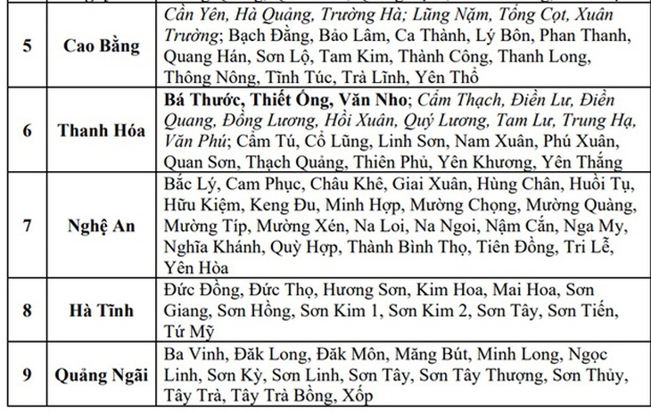 Miền Bắc mưa lớn diện rộng, hàng trăm điểm có nguy cơ rất cao lũ quét vào đêm nay- Ảnh 4.