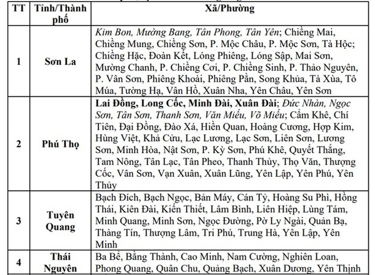 Miền Bắc mưa lớn diện rộng, hàng trăm điểm có nguy cơ rất cao lũ quét vào đêm nay- Ảnh 3.