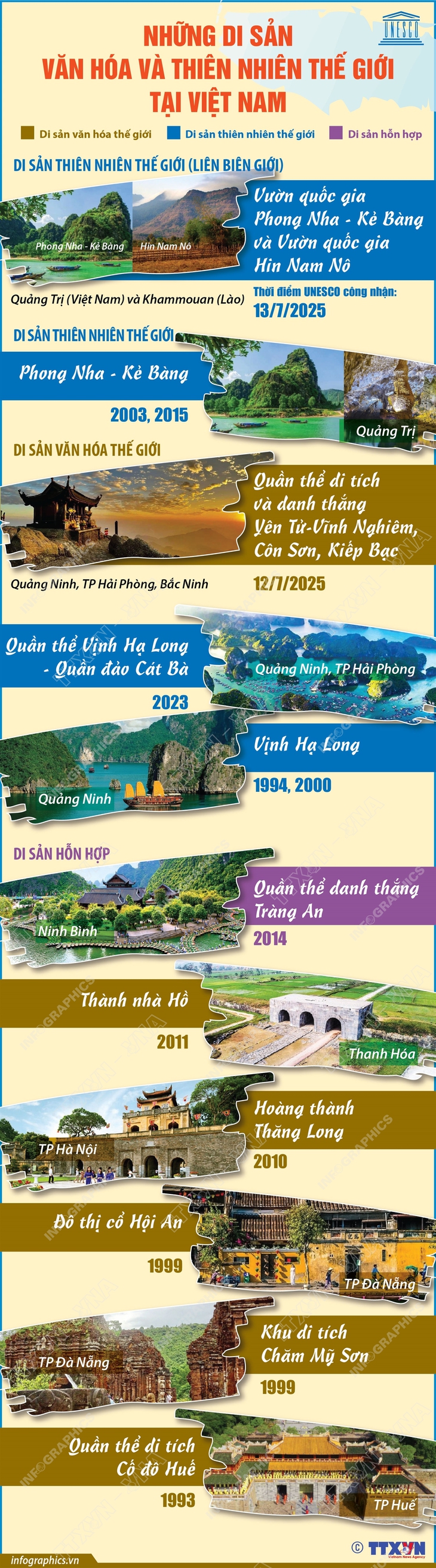 Những Di sản văn hóa và thiên nhiên thế giới tại Việt Nam- Ảnh 1.