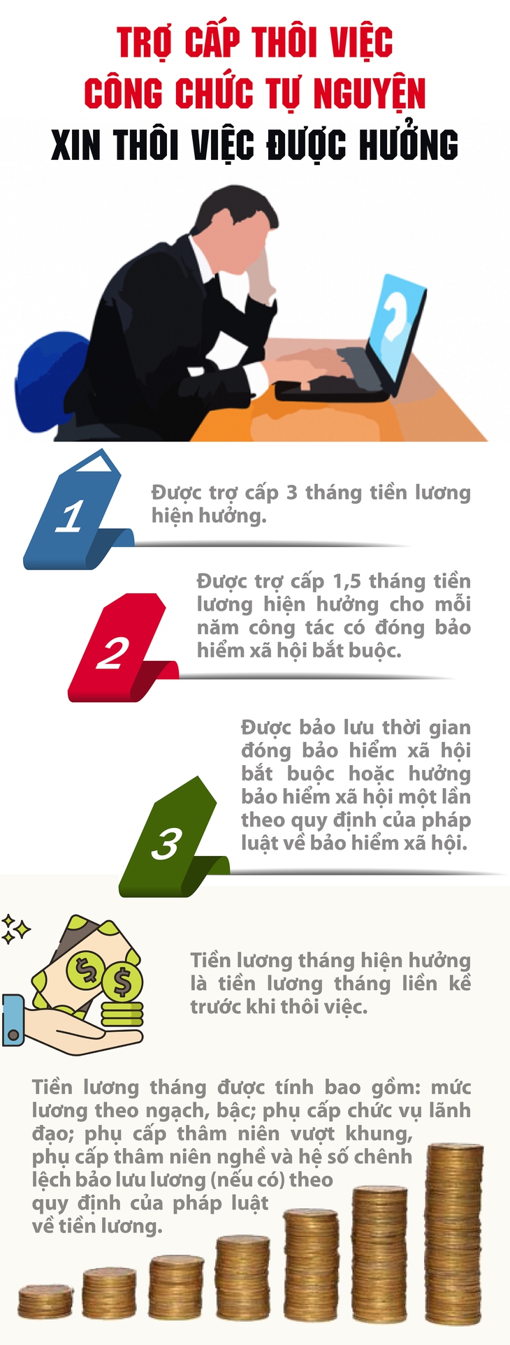 3 chế độ, chính sách cho công chức tự nguyện xin thôi việc- Ảnh 1.