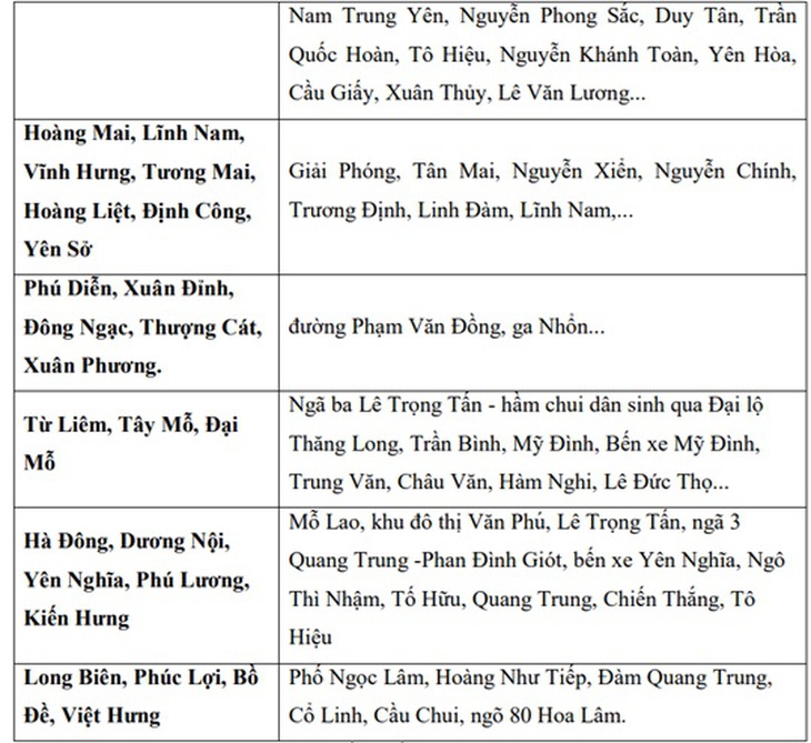 Mưa dông bao phủ khiến nhiều tuyến phố ở Hà Nội có nguy cơ ngập nặng- Ảnh 4. Mưa dông bao phủ khiến nhiều tuyến phố ở Hà Nội có nguy cơ ngập nặng- Ảnh 4.
