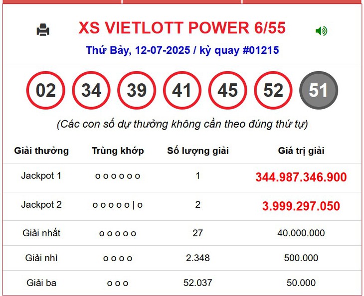 Kết quả xổ số Vietlott hôm nay 22/7/2025 - Vietlott 22/7 - Xổ số Power 6/55 ngày 22/7- Ảnh 5. Kết quả xổ số Vietlott hôm nay 22/7/2025 - Vietlott 22/7 - Xổ số Power 6/55 ngày 22/7- Ảnh 5.