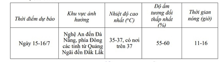 Miền Bắc, miền Trung nắng nóng thiêu đốt trước khi bước vào cao điểm mùa bão- Ảnh 3. Miền Bắc, miền Trung nắng nóng thiêu đốt trước khi bước vào cao điểm mùa bão- Ảnh 3.