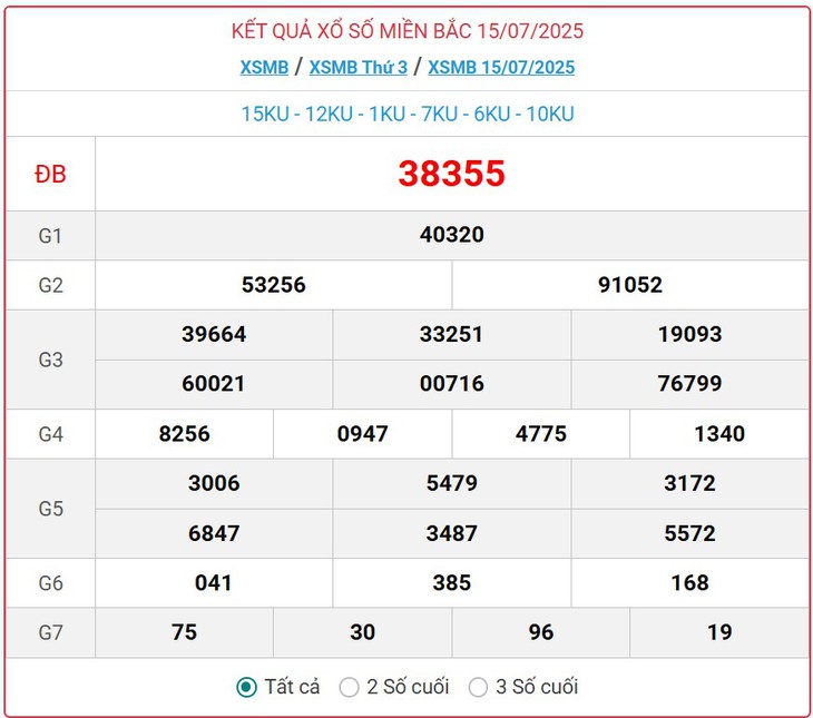 Kết quả xổ số miền Bắc hôm nay ngày 22/7/2025 - XSMB 22/7- Ảnh 8. Kết quả xổ số miền Bắc hôm nay ngày 22/7/2025 - XSMB 22/7- Ảnh 8.