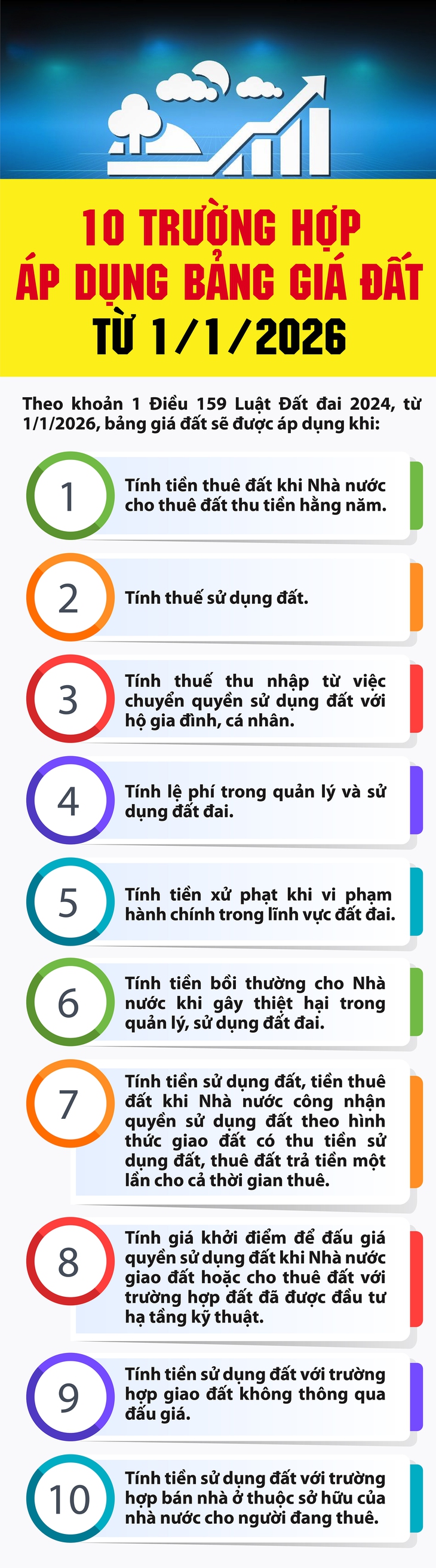 10 trường hợp áp dụng bảng giá đất từ 1/1/2026- Ảnh 1.