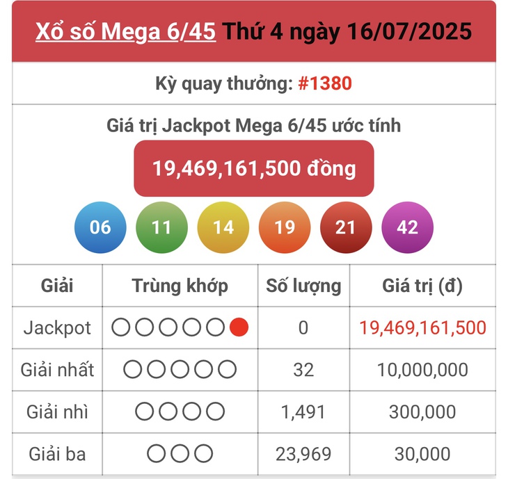 Kết quả xổ số Vietlott hôm nay 1/8/2025 - Vietlott 1/8 - Xổ số Mega 6/45 ngày 1/8- Ảnh 8. Kết quả xổ số Vietlott hôm nay 1/8/2025 - Vietlott 1/8 - Xổ số Mega 6/45 ngày 1/8- Ảnh 8.