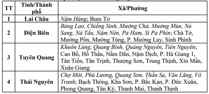 4 tỉnh miền núi phía Bắc nguy cơ rất cao lũ quét, sạt lở đất- Ảnh 3.