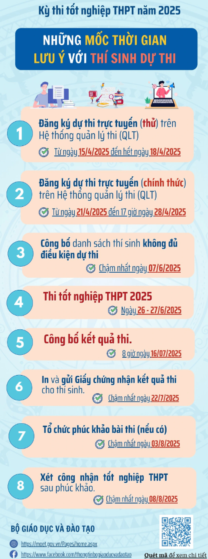 Những việc cần làm ngay sau khi biết điểm thi tốt nghiệp THPT 2025- Ảnh 1. Những việc cần làm ngay sau khi biết điểm thi tốt nghiệp THPT 2025- Ảnh 1.
