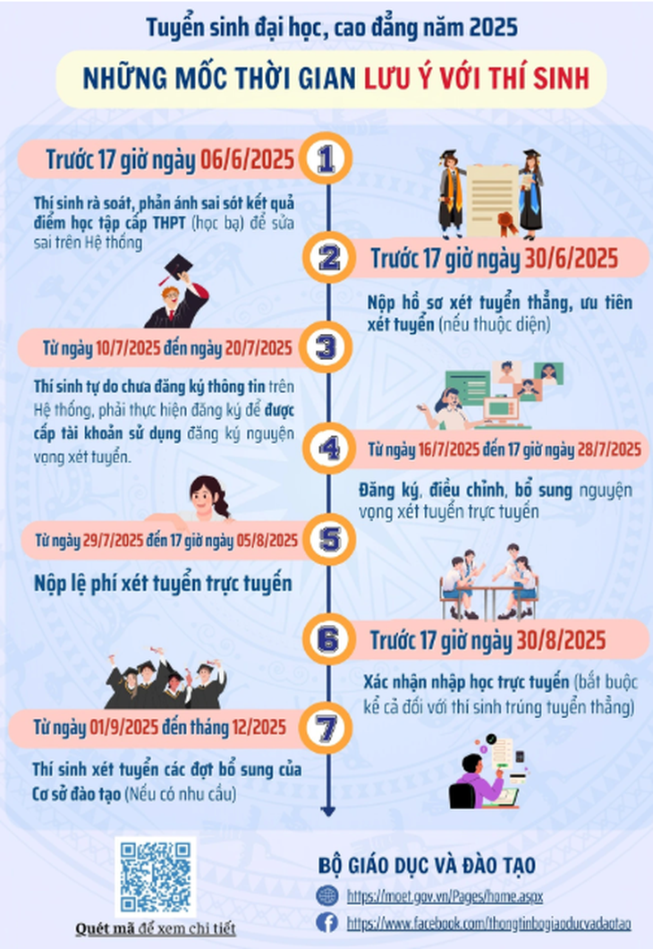 Những việc cần làm ngay sau khi biết điểm thi tốt nghiệp THPT 2025- Ảnh 2. Những việc cần làm ngay sau khi biết điểm thi tốt nghiệp THPT 2025- Ảnh 2.