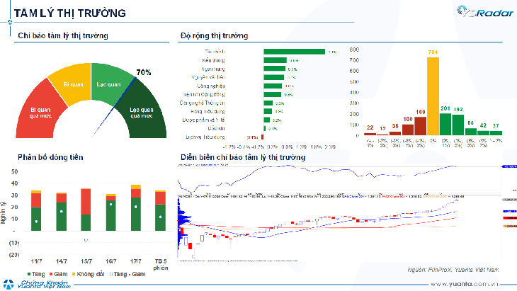 Xu hướng chứng khoán 18/7, VN-Index áp sát 1,500 điểm- Ảnh 1.
