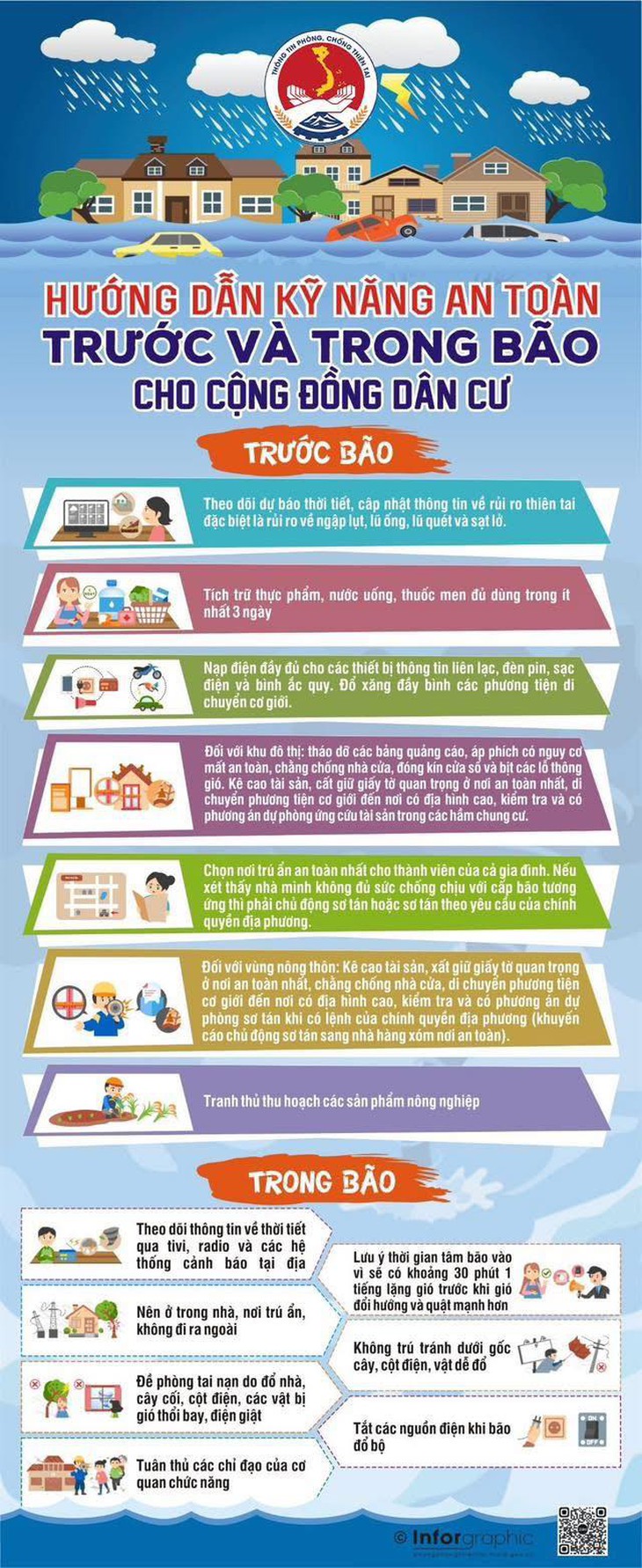 Bộ Nông nghiệp và Môi trường hướng dẫn cách ứng phó với bão- Ảnh 3.