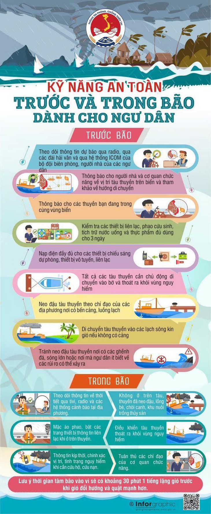 Bộ Nông nghiệp và Môi trường hướng dẫn cách ứng phó với bão- Ảnh 4.