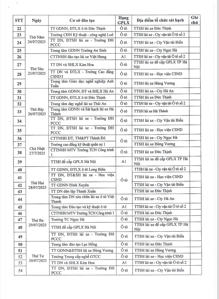 Hà Nội: 6 tháng đầu năm tai nạn giảm, vi phạm giao thông vẫn ở mức cao- Ảnh 4. Hà Nội: 6 tháng đầu năm tai nạn giảm, vi phạm giao thông vẫn ở mức cao- Ảnh 4.