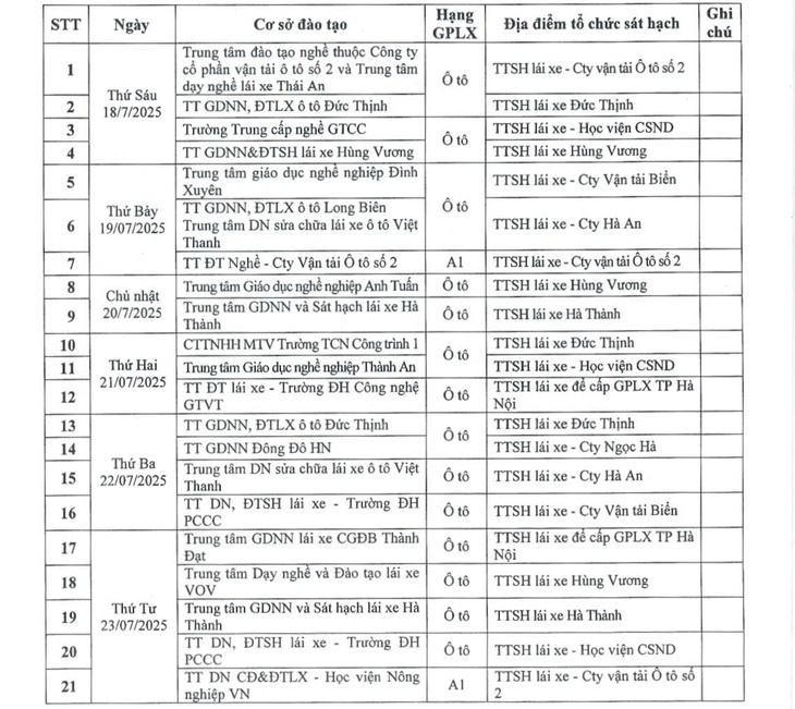 Hà Nội: 6 tháng đầu năm tai nạn giảm, vi phạm giao thông vẫn ở mức cao- Ảnh 3. Hà Nội: 6 tháng đầu năm tai nạn giảm, vi phạm giao thông vẫn ở mức cao- Ảnh 3.