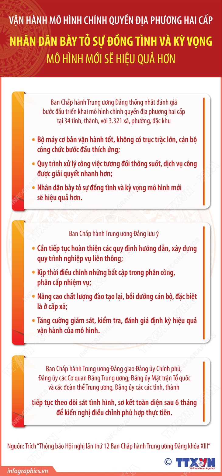 Nhân dân bày tỏ sự đồng tình và kỳ vọng mô hình chính quyền địa phương hai cấp sẽ hiệu quả hơn- Ảnh 1. Nhân dân bày tỏ sự đồng tình và kỳ vọng mô hình chính quyền địa phương hai cấp sẽ hiệu quả hơn- Ảnh 1.